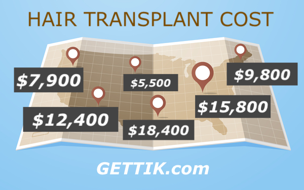 Hair Transplant Cost USA 2020 | The Best Clinics